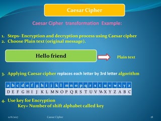 Cryptography with caesar Cipher | PPTX