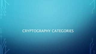 CRYPTOGRAPHY CATEGORIES
 