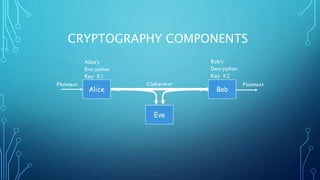 CRYPTOGRAPHY COMPONENTS
 