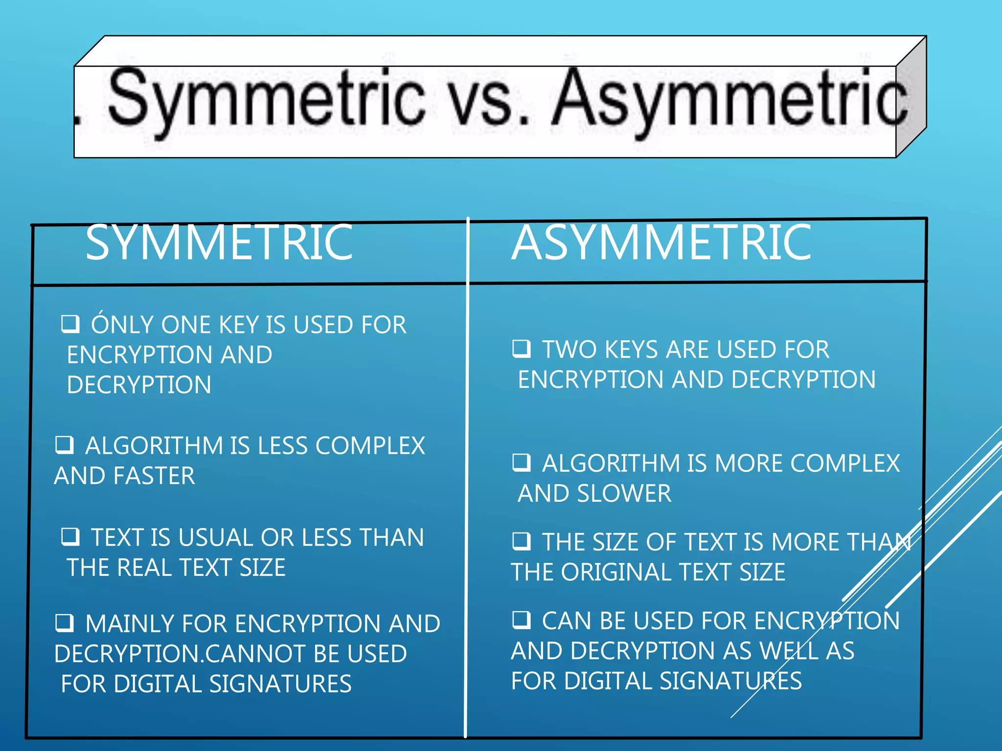SYMMETRIC ASYMMETRIC
 ÓNLY ONE KEY IS USED FOR
ENCRYPTION AND
DECRYPTION
 TWO KEYS ARE USED FOR
ENCRYPTION AND DECRYPTION
 ALGORITHM IS LESS COMPLEX
AND FASTER  ALGORITHM IS MORE COMPLEX
AND SLOWER
 TEXT IS USUAL OR LESS THAN
THE REAL TEXT SIZE
 THE SIZE OF TEXT IS MORE THAN
THE ORIGINAL TEXT SIZE
 MAINLY FOR ENCRYPTION AND
DECRYPTION.CANNOT BE USED
FOR DIGITAL SIGNATURES
 CAN BE USED FOR ENCRYPTION
AND DECRYPTION AS WELL AS
FOR DIGITAL SIGNATURES
 