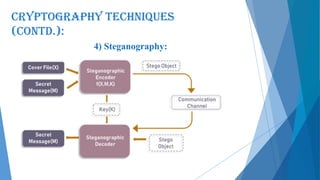 CRYPTOGRAPHY Techniques
(contd.):
4) Steganography:
 