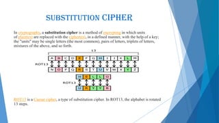 SUBSTITUTION CIPHER
In cryptography, a substitution cipher is a method of encrypting in which units
of plaintext are replaced with the ciphertext, in a defined manner, with the help of a key;
the "units" may be single letters (the most common), pairs of letters, triplets of letters,
mixtures of the above, and so forth.
ROT13 is a Caesar cipher, a type of substitution cipher. In ROT13, the alphabet is rotated
13 steps.
 