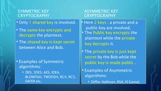 Cryptography | PPTX