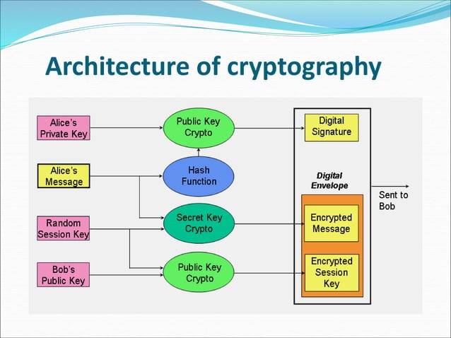 cryptography.ppt.ppt | Information and Network Security | Computing