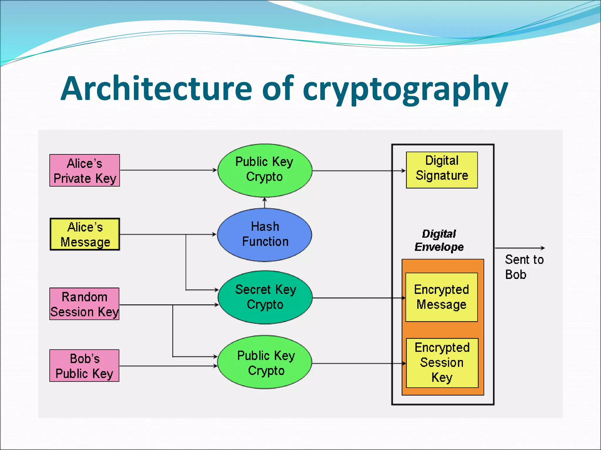 cryptography.ppt - Copy.ppt