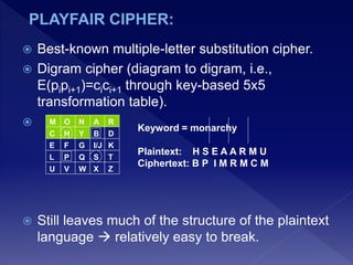Turkey Cipher Cryptography.ppt