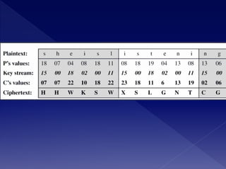 Cryptography.ppt