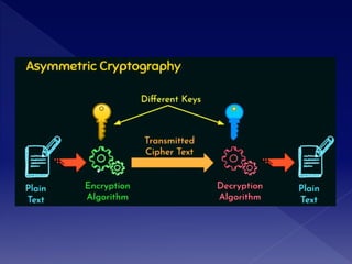 Cryptography.ppt