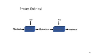 CRYPTOGRAPHY.pptx