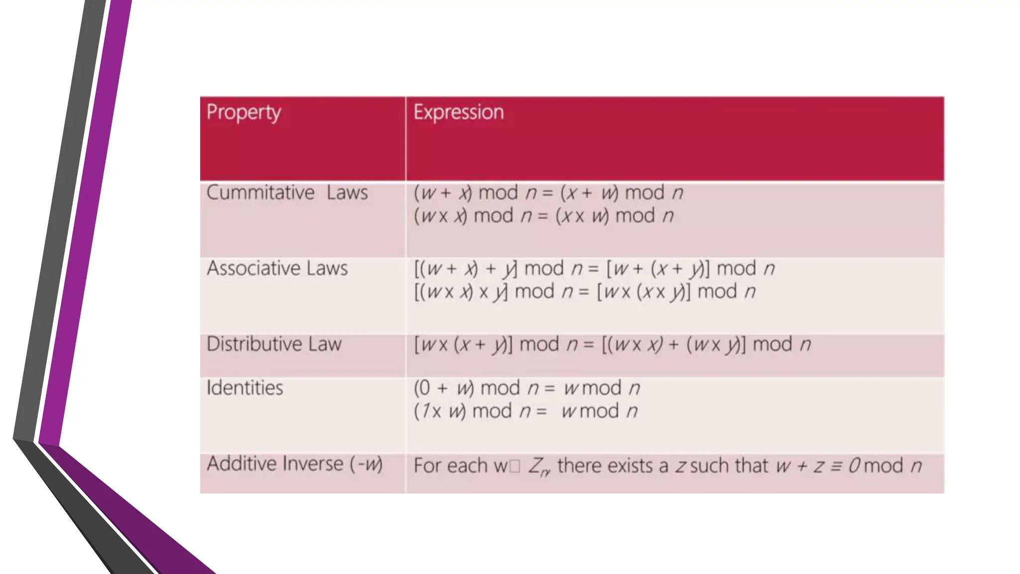 Cryptography and its types and Number Theory .pptx | Science