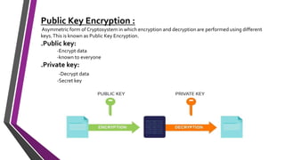 Public Key Encryption :
Asymmetric form of Cryptosystem in which encryption and decryption are performed using different
keys.This is known as Public Key Encryption.
.Public key:
-Encrypt data
-known to everyone
.Private key:
-Decrypt data
-Secret key
 