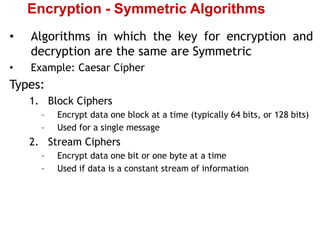 Cryptography cryptography CryptographyCryptography | PPTX
