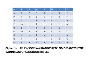 Cryptography cryptography CryptographyCryptography | PPTX