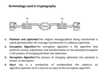 Cryptography cryptography CryptographyCryptography | PPT