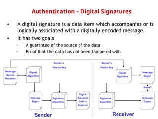 Introduction to cryptography and Network Security | PPT