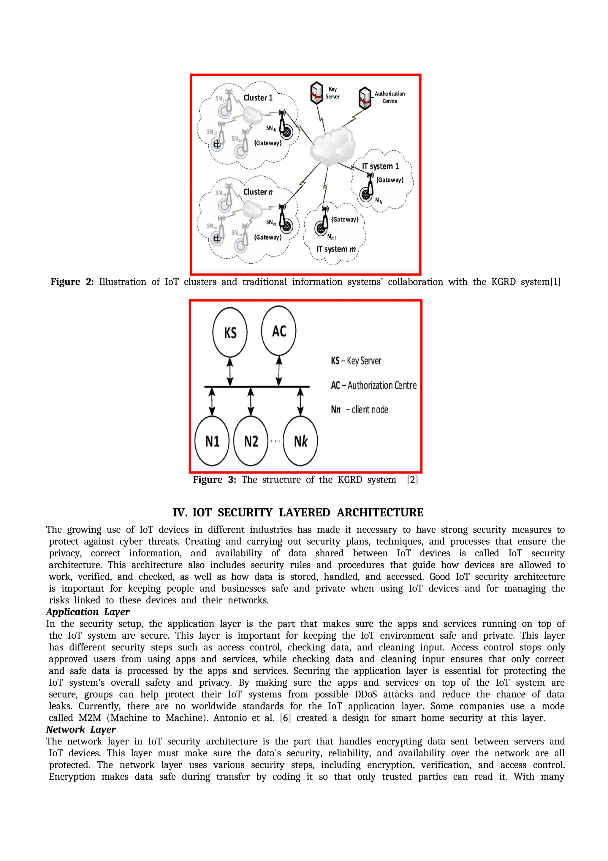 Figure i2: iIllustration iof iIoT iclusters iand itraditional iinformation isystems’ icollaboration iwith ithe iKGRD isystem[1]
Figure i3: iThe istructure iof ithe iKGRD isystem i i[2]
IV. IOT ISECURITY ILAYERED IARCHITECTURE
The igrowing iuse iof iIoT idevices iin idifferent iindustries ihas imade iit inecessary ito ihave istrong isecurity imeasures ito
iprotect iagainst icyber ithreats. iCreating iand icarrying iout isecurity iplans, itechniques, iand iprocesses ithat iensure ithe
iprivacy, icorrect iinformation, iand iavailability iof idata ishared ibetween iIoT idevices iis icalled iIoT isecurity
iarchitecture. iThis iarchitecture ialso iincludes isecurity irules iand iprocedures ithat iguide ihow idevices iare iallowed ito
iwork, iverified, iand ichecked, ias iwell ias ihow idata iis istored, ihandled, iand iaccessed. iGood iIoT isecurity iarchitecture
iis iimportant ifor ikeeping ipeople iand ibusinesses isafe iand iprivate iwhen iusing iIoT idevices iand ifor imanaging ithe
irisks ilinked ito ithese idevices iand itheir inetworks.
Application iLayer i i
In ithe isecurity isetup, ithe iapplication ilayer iis ithe ipart ithat imakes isure ithe iapps iand iservices irunning ion itop iof
ithe iIoT isystem iare isecure. iThis ilayer iis iimportant ifor ikeeping ithe iIoT ienvironment isafe iand iprivate. iThis ilayer
ihas idifferent isecurity isteps isuch ias iaccess icontrol, ichecking idata, iand icleaning iinput. iAccess icontrol istops ionly
iapproved iusers ifrom iusing iapps iand iservices, iwhile ichecking idata iand icleaning iinput iensures ithat ionly icorrect
iand isafe idata iis iprocessed iby ithe iapps iand iservices. iSecuring ithe iapplication ilayer iis iessential ifor iprotecting ithe
iIoT isystem's ioverall isafety iand iprivacy. iBy imaking isure ithe iapps iand iservices ion itop iof ithe iIoT isystem iare
isecure, igroups ican ihelp iprotect itheir iIoT isystems ifrom ipossible iDDoS iattacks iand ireduce ithe ichance iof idata
ileaks. iCurrently, ithere iare ino iworldwide istandards ifor ithe iIoT iapplication ilayer. iSome icompanies iuse ia imode
icalled iM2M i(Machine ito iMachine). iAntonio iet ial. i[6] icreated ia idesign ifor ismart ihome isecurity iat ithis ilayer.
Network iLayer i i
The inetwork ilayer iin iIoT isecurity iarchitecture iis ithe ipart ithat ihandles iencrypting idata isent ibetween iservers iand
iIoT idevices. iThis ilayer imust imake isure ithe idata's isecurity, ireliability, iand iavailability iover ithe inetwork iare iall
iprotected. iThe inetwork ilayer iuses ivarious isecurity isteps, iincluding iencryption, iverification, iand iaccess icontrol.
iEncryption imakes idata isafe iduring itransfer iby icoding iit iso ithat ionly itrusted iparties ican iread iit. iWith imany
 