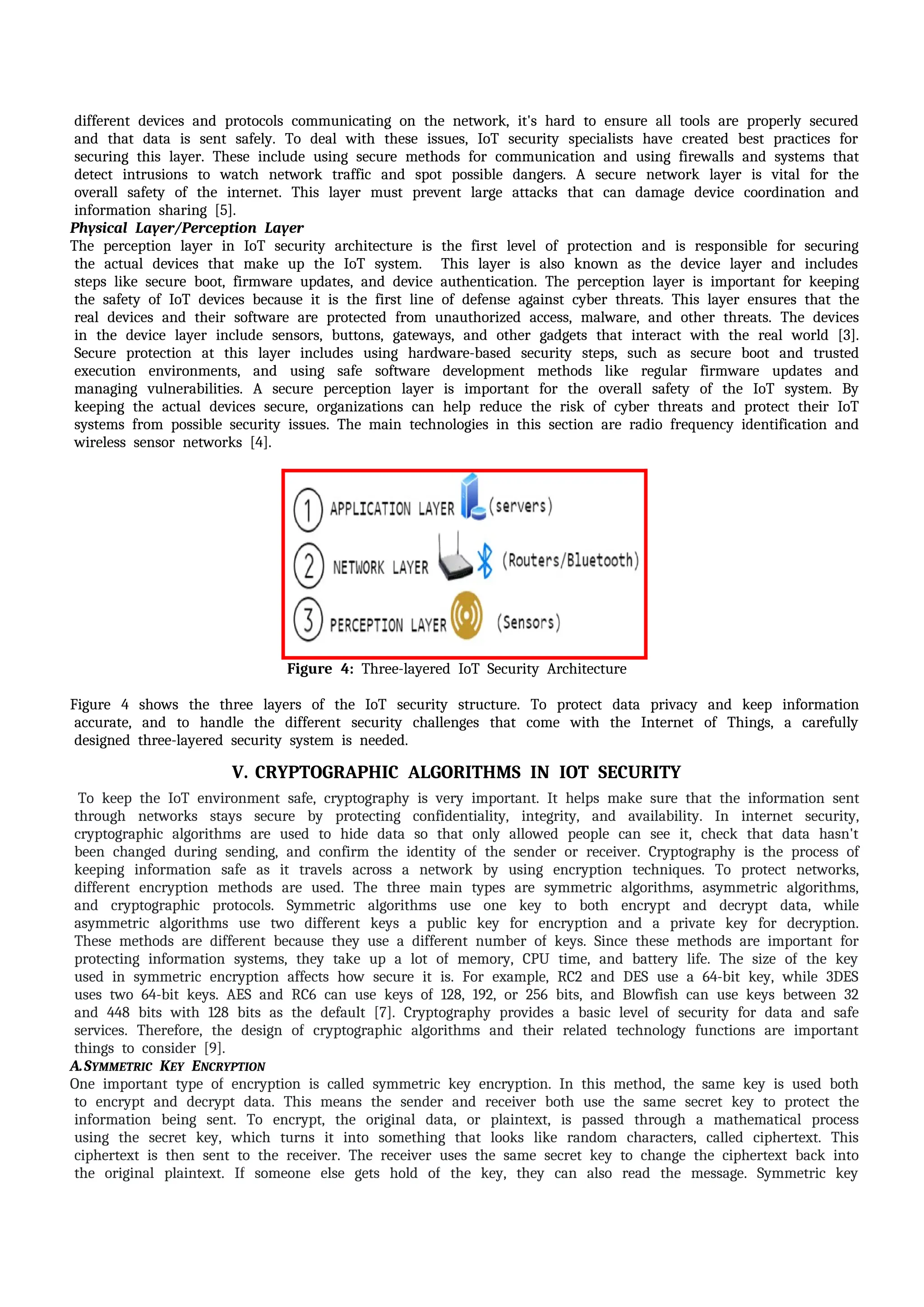 idifferent idevices iand iprotocols icommunicating ion ithe inetwork, iit's ihard ito iensure iall itools iare iproperly isecured
iand ithat idata iis isent isafely. iTo ideal iwith ithese iissues, iIoT isecurity ispecialists ihave icreated ibest ipractices ifor
isecuring ithis ilayer. iThese iinclude iusing isecure imethods ifor icommunication iand iusing ifirewalls iand isystems ithat
idetect iintrusions ito iwatch inetwork itraffic iand ispot ipossible idangers. iA isecure inetwork ilayer iis ivital ifor ithe
ioverall isafety iof ithe iinternet. iThis ilayer imust iprevent ilarge iattacks ithat ican idamage idevice icoordination iand
iinformation isharing i[5].
Physical iLayer/Perception iLayer i i
The iperception ilayer iin iIoT isecurity iarchitecture iis ithe ifirst ilevel iof iprotection iand iis iresponsible ifor isecuring
ithe iactual idevices ithat imake iup ithe iIoT isystem. i iThis ilayer iis ialso iknown ias ithe idevice ilayer iand iincludes
isteps ilike isecure iboot, ifirmware iupdates, iand idevice iauthentication. iThe iperception ilayer iis iimportant ifor ikeeping
ithe isafety iof iIoT idevices ibecause iit iis ithe ifirst iline iof idefense iagainst icyber ithreats. iThis ilayer iensures ithat ithe
ireal idevices iand itheir isoftware iare iprotected ifrom iunauthorized iaccess, imalware, iand iother ithreats. iThe idevices
iin ithe idevice ilayer iinclude isensors, ibuttons, igateways, iand iother igadgets ithat iinteract iwith ithe ireal iworld i[3].
iSecure iprotection iat ithis ilayer iincludes iusing ihardware-based isecurity isteps, isuch ias isecure iboot iand itrusted
iexecution ienvironments, iand iusing isafe isoftware idevelopment imethods ilike iregular ifirmware iupdates iand
imanaging ivulnerabilities. iA isecure iperception ilayer iis iimportant ifor ithe ioverall isafety iof ithe iIoT isystem. iBy
ikeeping ithe iactual idevices isecure, iorganizations ican ihelp ireduce ithe irisk iof icyber ithreats iand iprotect itheir iIoT
isystems ifrom ipossible isecurity iissues. iThe imain itechnologies iin ithis isection iare iradio ifrequency iidentification iand
iwireless isensor inetworks i[4].
Figure i4: iThree-layered iIoT iSecurity iArchitecture i i
Figure i4 ishows ithe ithree ilayers iof ithe iIoT isecurity istructure. iTo iprotect idata iprivacy iand ikeep iinformation
iaccurate, iand ito ihandle ithe idifferent isecurity ichallenges ithat icome iwith ithe iInternet iof iThings, ia icarefully
idesigned ithree-layered isecurity isystem iis ineeded.
V. CRYPTOGRAPHIC IALGORITHMS IIN IIOT ISECURITY
iTo ikeep ithe iIoT ienvironment isafe, icryptography iis ivery iimportant. iIt ihelps imake isure ithat ithe iinformation isent
ithrough inetworks istays isecure iby iprotecting iconfidentiality, iintegrity, iand iavailability. iIn iinternet isecurity,
icryptographic ialgorithms iare iused ito ihide idata iso ithat ionly iallowed ipeople ican isee iit, icheck ithat idata ihasn't
ibeen ichanged iduring isending, iand iconfirm ithe iidentity iof ithe isender ior ireceiver. iCryptography iis ithe iprocess iof
ikeeping iinformation isafe ias iit itravels iacross ia inetwork iby iusing iencryption itechniques. iTo iprotect inetworks,
idifferent iencryption imethods iare iused. iThe ithree imain itypes iare isymmetric ialgorithms, iasymmetric ialgorithms,
iand icryptographic iprotocols. iSymmetric ialgorithms iuse ione ikey ito iboth iencrypt iand idecrypt idata, iwhile
iasymmetric ialgorithms iuse itwo idifferent ikeys ia ipublic ikey ifor iencryption iand ia iprivate ikey ifor idecryption.
iThese imethods iare idifferent ibecause ithey iuse ia idifferent inumber iof ikeys. iSince ithese imethods iare iimportant ifor
iprotecting iinformation isystems, ithey itake iup ia ilot iof imemory, iCPU itime, iand ibattery ilife. iThe isize iof ithe ikey
iused iin isymmetric iencryption iaffects ihow isecure iit iis. iFor iexample, iRC2 iand iDES iuse ia i64-bit ikey, iwhile i3DES
iuses itwo i64-bit ikeys. iAES iand iRC6 ican iuse ikeys iof i128, i192, ior i256 ibits, iand iBlowfish ican iuse ikeys ibetween i32
iand i448 ibits iwith i128 ibits ias ithe idefault i[7]. iCryptography iprovides ia ibasic ilevel iof isecurity ifor idata iand isafe
iservices. iTherefore, ithe idesign iof icryptographic ialgorithms iand itheir irelated itechnology ifunctions iare iimportant
ithings ito iconsider i[9].
A.SYMMETRIC IKEY IENCRYPTION I
One iimportant itype iof iencryption iis icalled isymmetric ikey iencryption. iIn ithis imethod, ithe isame ikey iis iused iboth
ito iencrypt iand idecrypt idata. iThis imeans ithe isender iand ireceiver iboth iuse ithe isame isecret ikey ito iprotect ithe
iinformation ibeing isent. iTo iencrypt, ithe ioriginal idata, ior iplaintext, iis ipassed ithrough ia imathematical iprocess
iusing ithe isecret ikey, iwhich iturns iit iinto isomething ithat ilooks ilike irandom icharacters, icalled iciphertext. iThis
iciphertext iis ithen isent ito ithe ireceiver. iThe ireceiver iuses ithe isame isecret ikey ito ichange ithe iciphertext iback iinto
ithe ioriginal iplaintext. iIf isomeone ielse igets ihold iof ithe ikey, ithey ican ialso iread ithe imessage. iSymmetric ikey
 