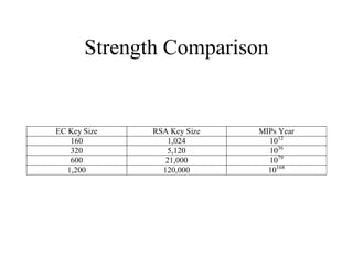 Strength Comparison 