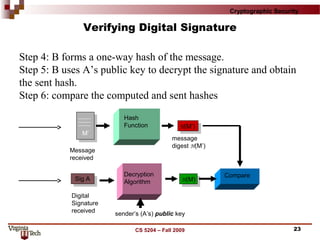 Cryptography al-hamadi111 | PPT
