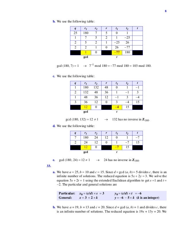 cryptography and network security forouzan