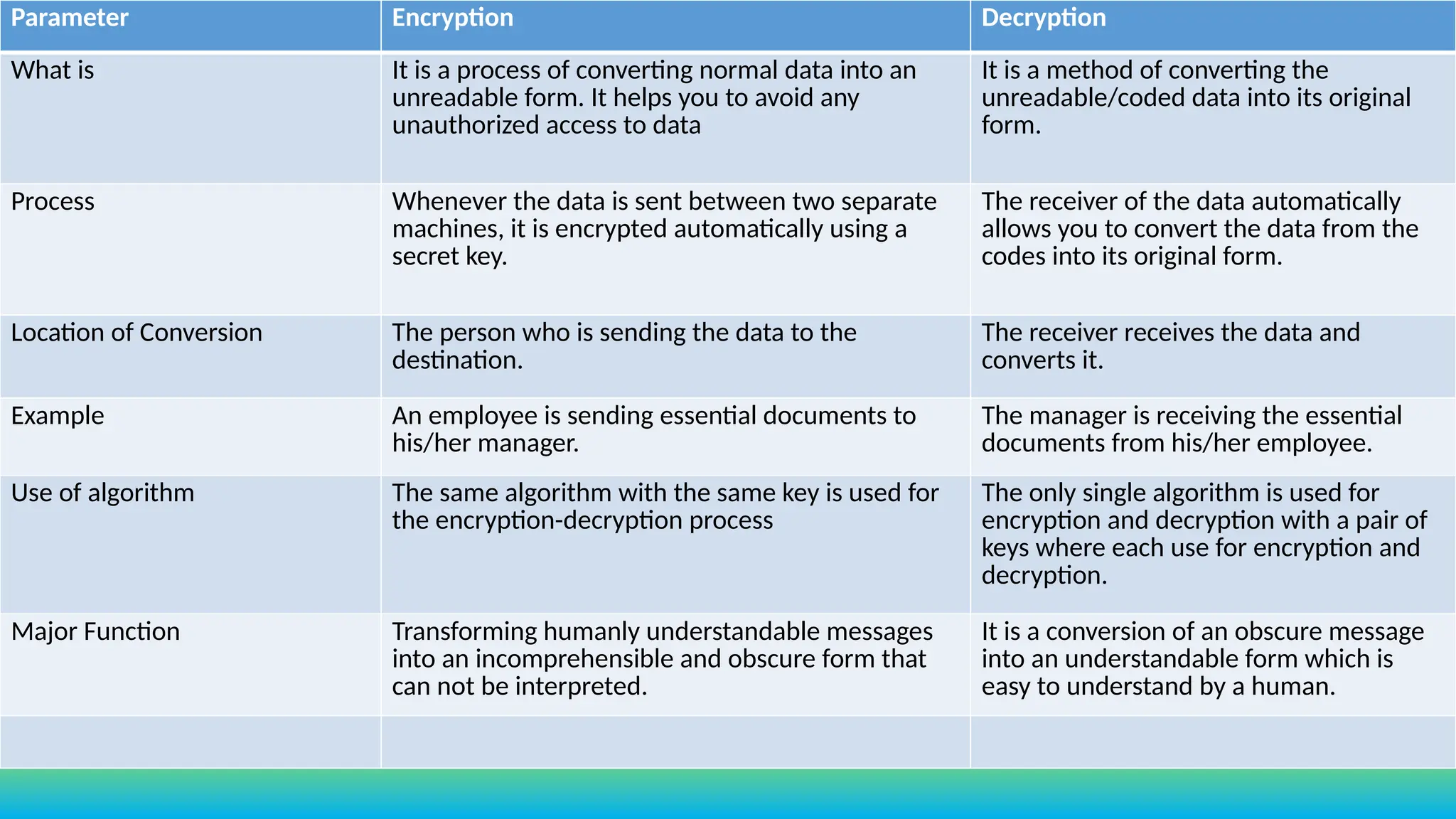 Cryptography- Encryption and Decryption.pptx