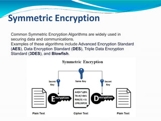 Symmetric Encryption
Common Symmetric Encryption Algorithms are widely used in
securing data and communications.
Examples of these algorithms include Advanced Encryption Standard
(AES), Data Encryption Standard (DES), Triple Data Encryption
Standard (3DES), and Blowfish.
 