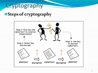 Cryptography
⚫Stepsof cryptography
4
 