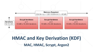HMAC and Key Derivation (KDF)
MAC, HMAC, Scrypt, Argon2
 
