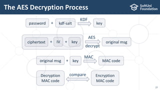 The AES Decryption Process
27
original msg
MAC
key+ MAC code
AES
ciphertext IV+
KDF
password key
original msg
decrypt
Decryption
MAC code
compare Encryption
MAC code
key+
kdf-salt+
 