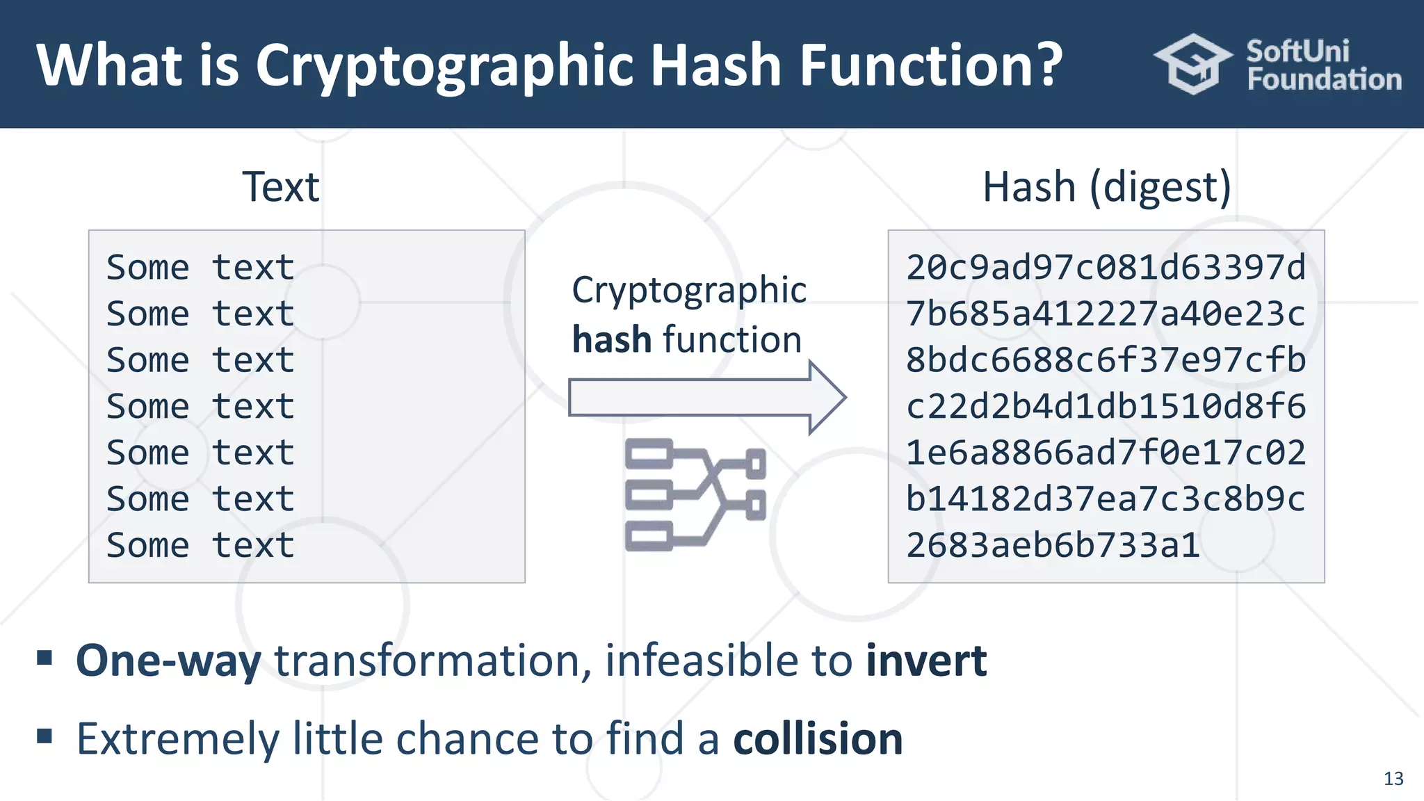 What is Cryptographic Hash Function?
13
 One-way transformation, infeasible to invert
 Extremely little chance to find a collision
Some text
Some text
Some text
Some text
Some text
Some text
Some text
20c9ad97c081d63397d
7b685a412227a40e23c
8bdc6688c6f37e97cfb
c22d2b4d1db1510d8f6
1e6a8866ad7f0e17c02
b14182d37ea7c3c8b9c
2683aeb6b733a1
Text Hash (digest)
Cryptographic
hash function
 