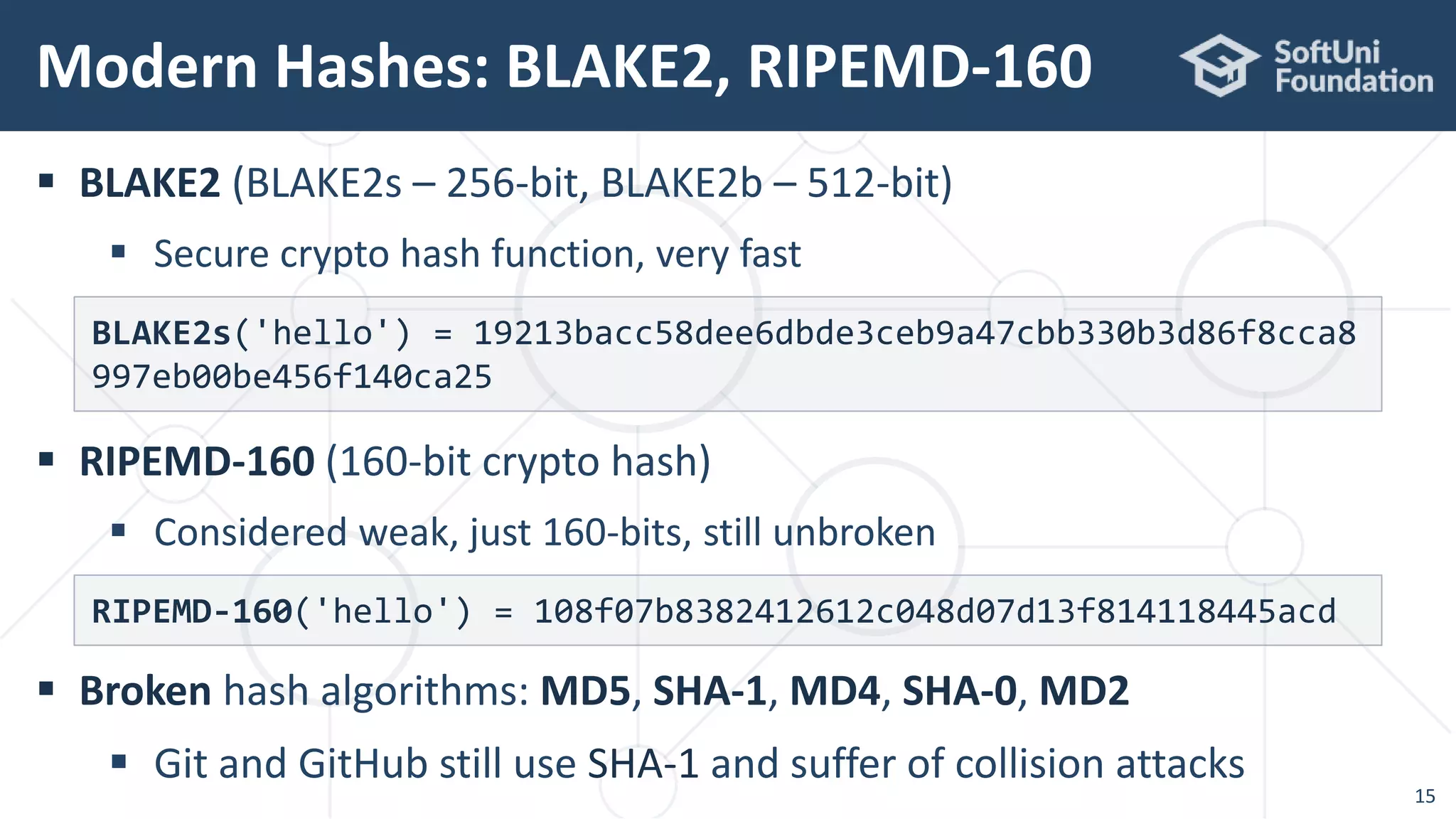  BLAKE2 (BLAKE2s – 256-bit, BLAKE2b – 512-bit)
 Secure crypto hash function, very fast
 RIPEMD-160 (160-bit crypto hash)
 Considered weak, just 160-bits, still unbroken
 Broken hash algorithms: MD5, SHA-1, MD4, SHA-0, MD2
 Git and GitHub still use SHA-1 and suffer of collision attacks
Modern Hashes: BLAKE2, RIPEMD-160
15
BLAKE2s('hello') = 19213bacc58dee6dbde3ceb9a47cbb330b3d86f8cca8
997eb00be456f140ca25
RIPEMD-160('hello') = 108f07b8382412612c048d07d13f814118445acd
 