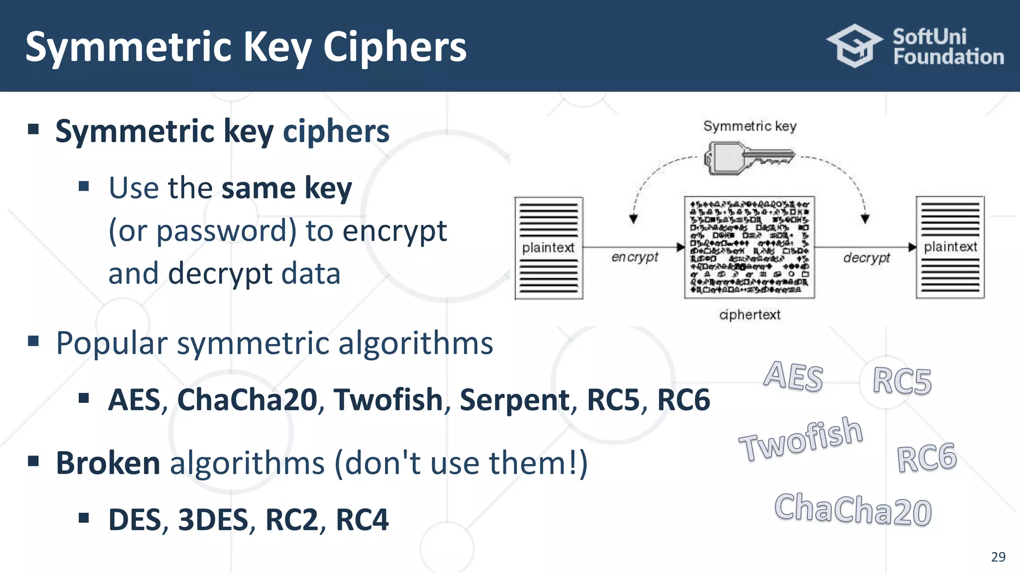  Symmetric key ciphers
 Use the same key
(or password) to encrypt
and decrypt data
 Popular symmetric algorithms
 AES, ChaCha20, Twofish, Serpent, RC5, RC6
 Broken algorithms (don't use them!)
 DES, 3DES, RC2, RC4
Symmetric Key Ciphers
29
 