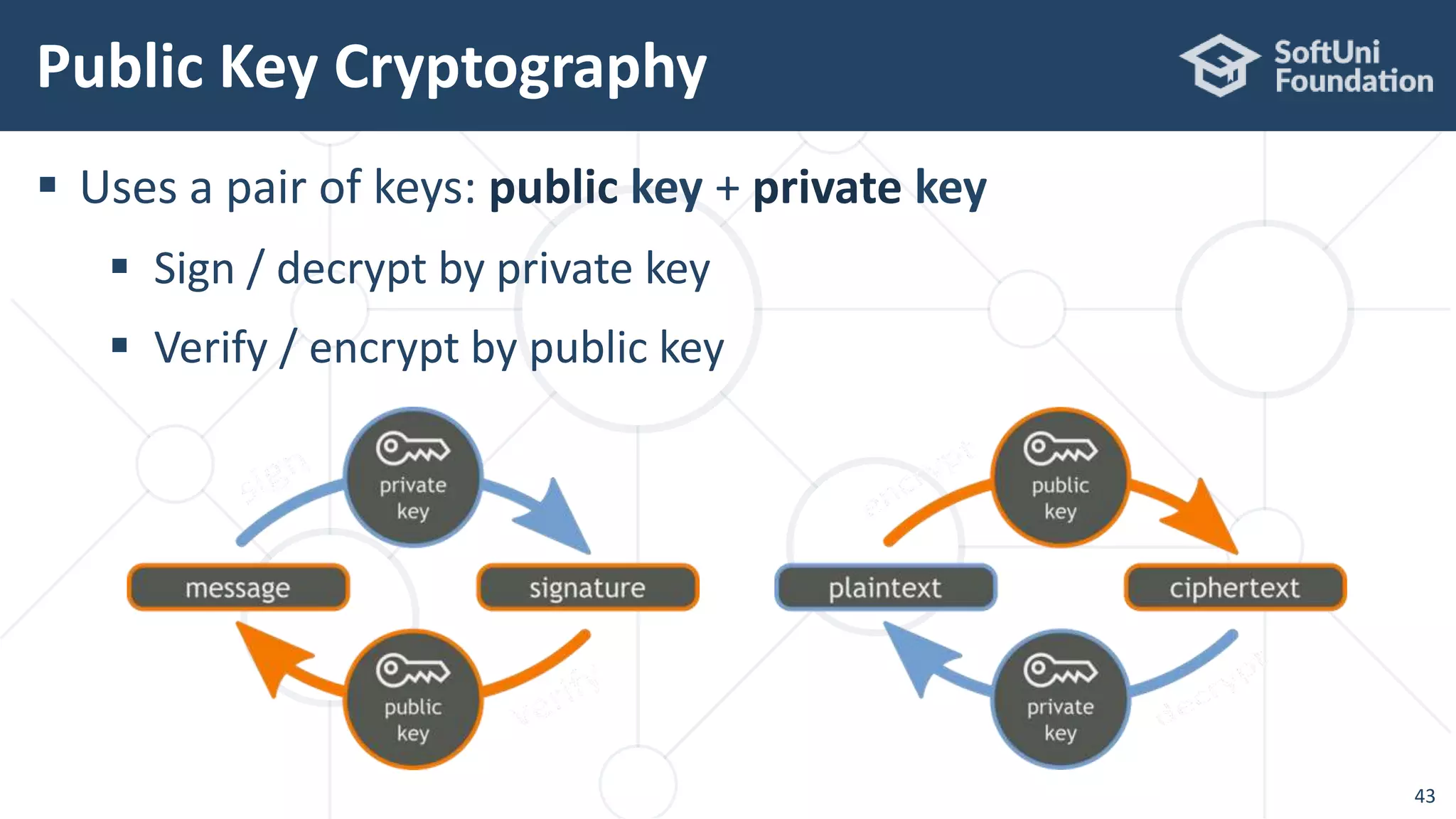  Uses a pair of keys: public key + private key
 Sign / decrypt by private key
 Verify / encrypt by public key
Public Key Cryptography
43
 