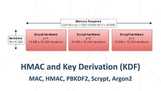 HMAC and Key Derivation (KDF)
MAC, HMAC, PBKDF2, Scrypt, Argon2
 