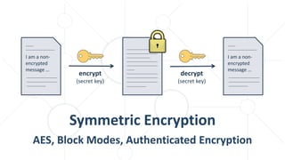 Symmetric Encryption
AES, Block Modes, Authenticated Encryption
encrypt
(secret key)
I am a non-
encrypted
message …
decrypt
(secret key)
I am a non-
encrypted
message …
 