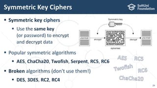  Symmetric key ciphers
 Use the same key
(or password) to encrypt
and decrypt data
 Popular symmetric algorithms
 AES, ChaCha20, Twofish, Serpent, RC5, RC6
 Broken algorithms (don't use them!)
 DES, 3DES, RC2, RC4
Symmetric Key Ciphers
29
 