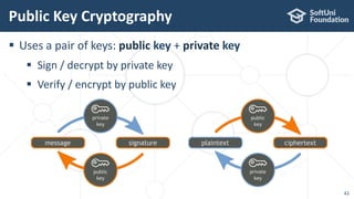  Uses a pair of keys: public key + private key
 Sign / decrypt by private key
 Verify / encrypt by public key
Public Key Cryptography
43
 