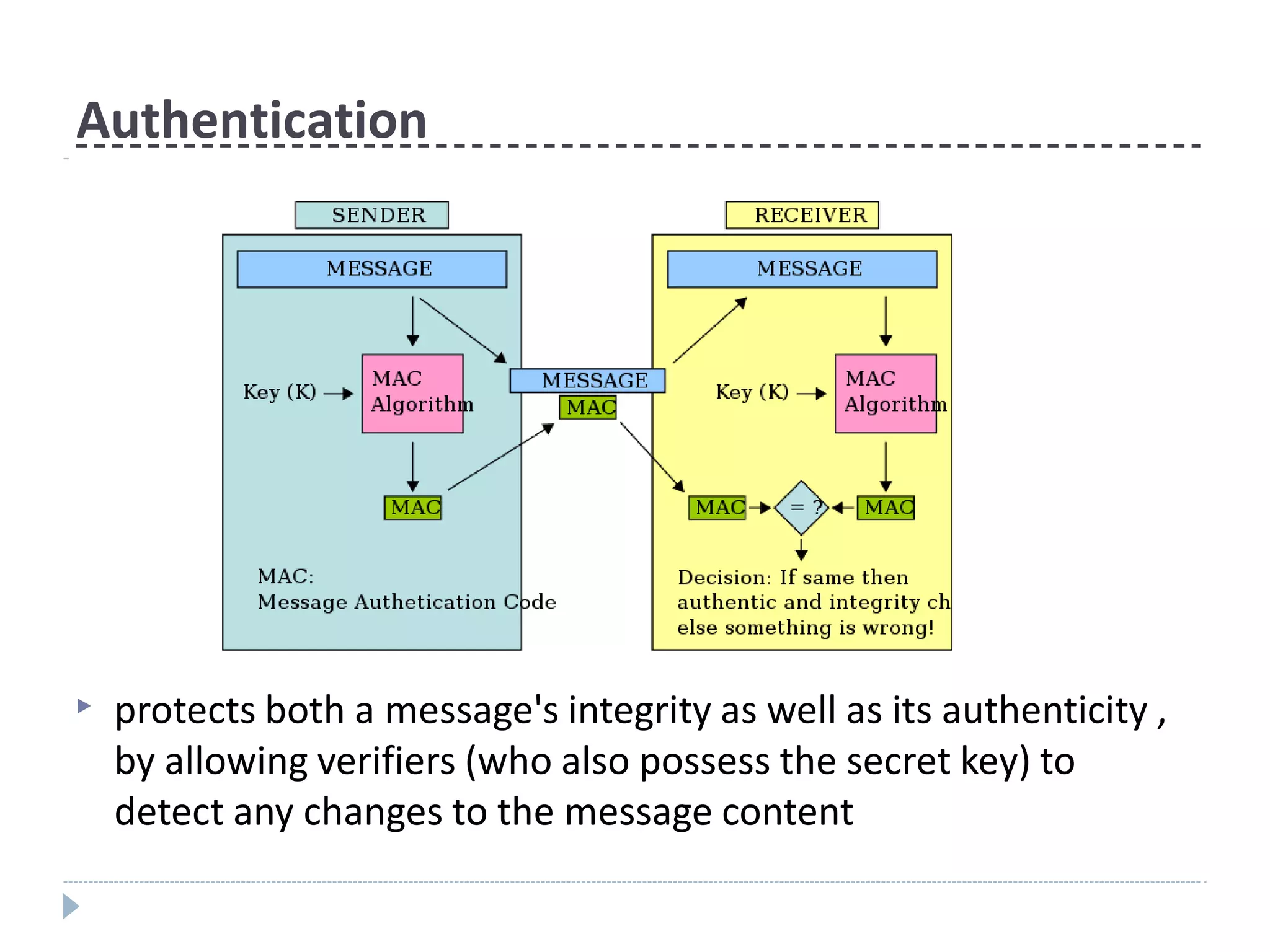 Authentication
▶ protects both a message's integrity as well as its authenticity ,
by allowing verifiers (who also possess the secret key) to
detect any changes to the message content
 