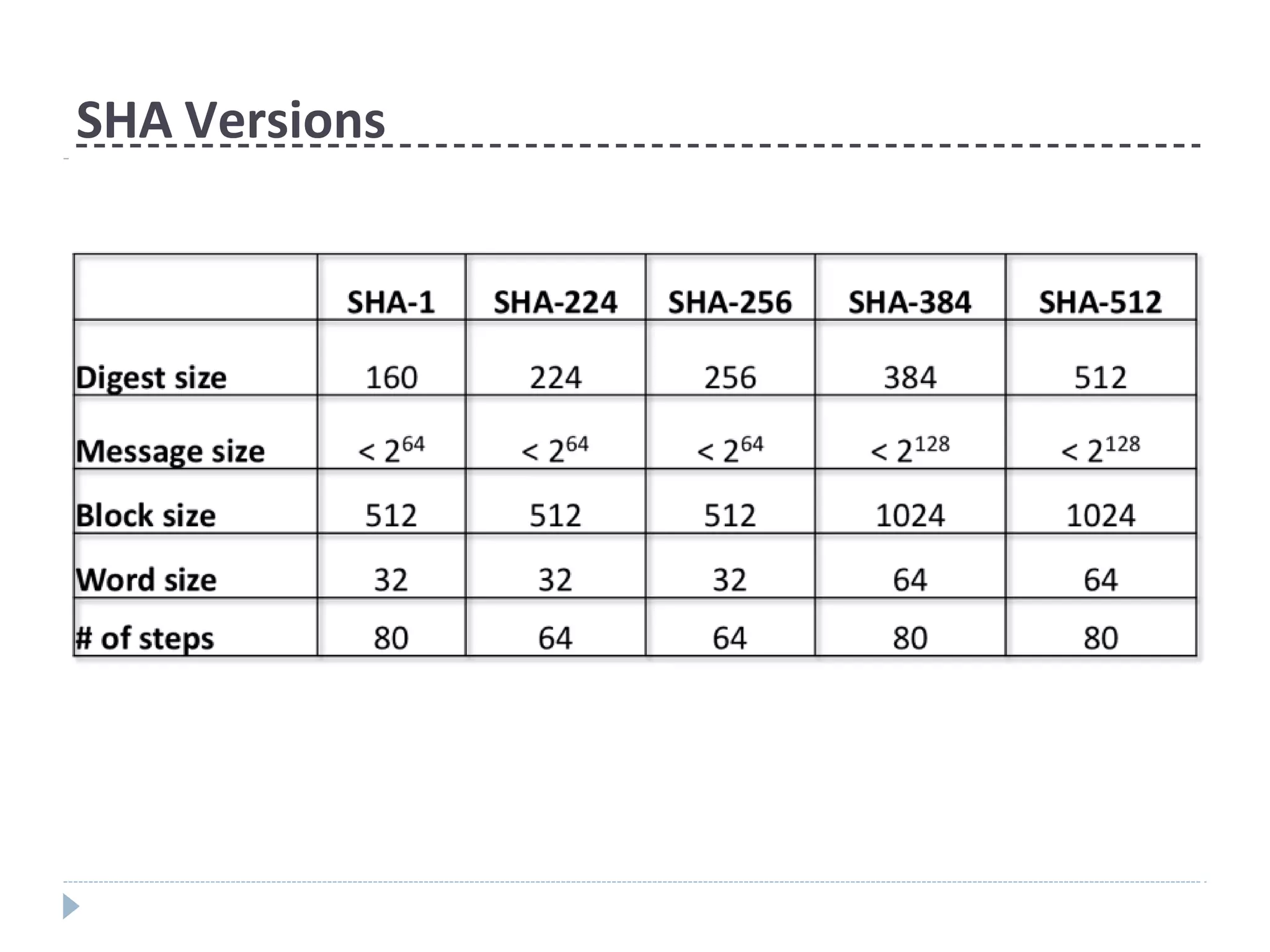 SHA Versions
 