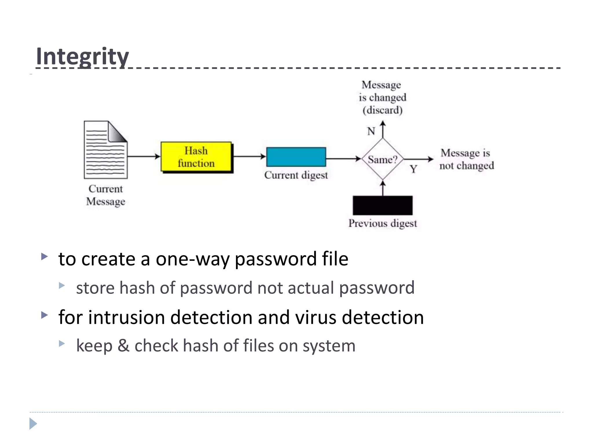 Integrity
▶ to create a one-way password file
▶ store hash of password not actual password
▶ for intrusion detection and virus detection
▶ keep & check hash of files on system
 