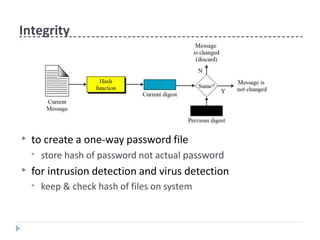 Integrity
▶ to create a one-way password file
▶ store hash of password not actual password
▶ for intrusion detection and virus detection
▶ keep & check hash of files on system
 