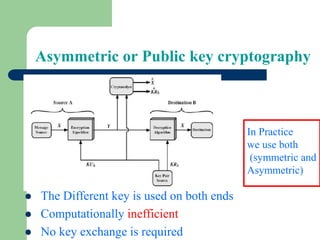 Asymmetric or Public key cryptography
⚫ The Different key is used on both ends
⚫ Computationally inefficient
⚫ No key exchange is required
In Practice
we use both
(symmetric and
Asymmetric)
 