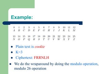 Example:
⚫ Plain text is cookie
⚫ K=3
⚫ Ciphertext: FRRNLH
⚫ We do the wraparound by doing the modulo operation,
modulo 26 operation
 