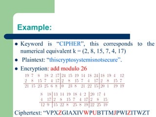 Example:
⚫ Keyword is “CIPHER”, this corresponds to the
numerical equivalent k = (2, 8, 15, 7, 4, 17)
⚫ Plaintext: “thiscryptosystemisnotsecure”.
⚫ Encryption: add modulo 26
Ciphertext: “VPXZGIAXIVWPUBTTMJPWIZITWZT
 