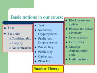 Basic notions in our course
⚫ Text
⚫ Secret-key
Cryptosystems
⚫ Public-key
Cryptosystems
⚫ Private Key
⚫ Public Key
⚫ Cipher text
⚫ Plain Text
⚫ Block or stream
ciphers
⚫ Passive and active
adversary
⚫ Crypt analysis
⚫ Certificates
⚫ Message
Authentication
code
⚫ Hash functions
⚫ Text
⚫ Services
 Confidentiality
 Integrity
 Authentication
Number Theory
 