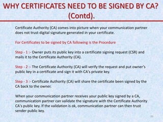Introduction to Cryptography | PPTX