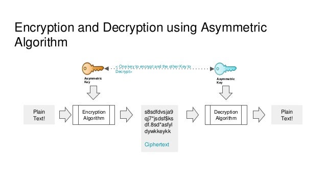 Cryptography - Simplified - Asymmetric Encryption