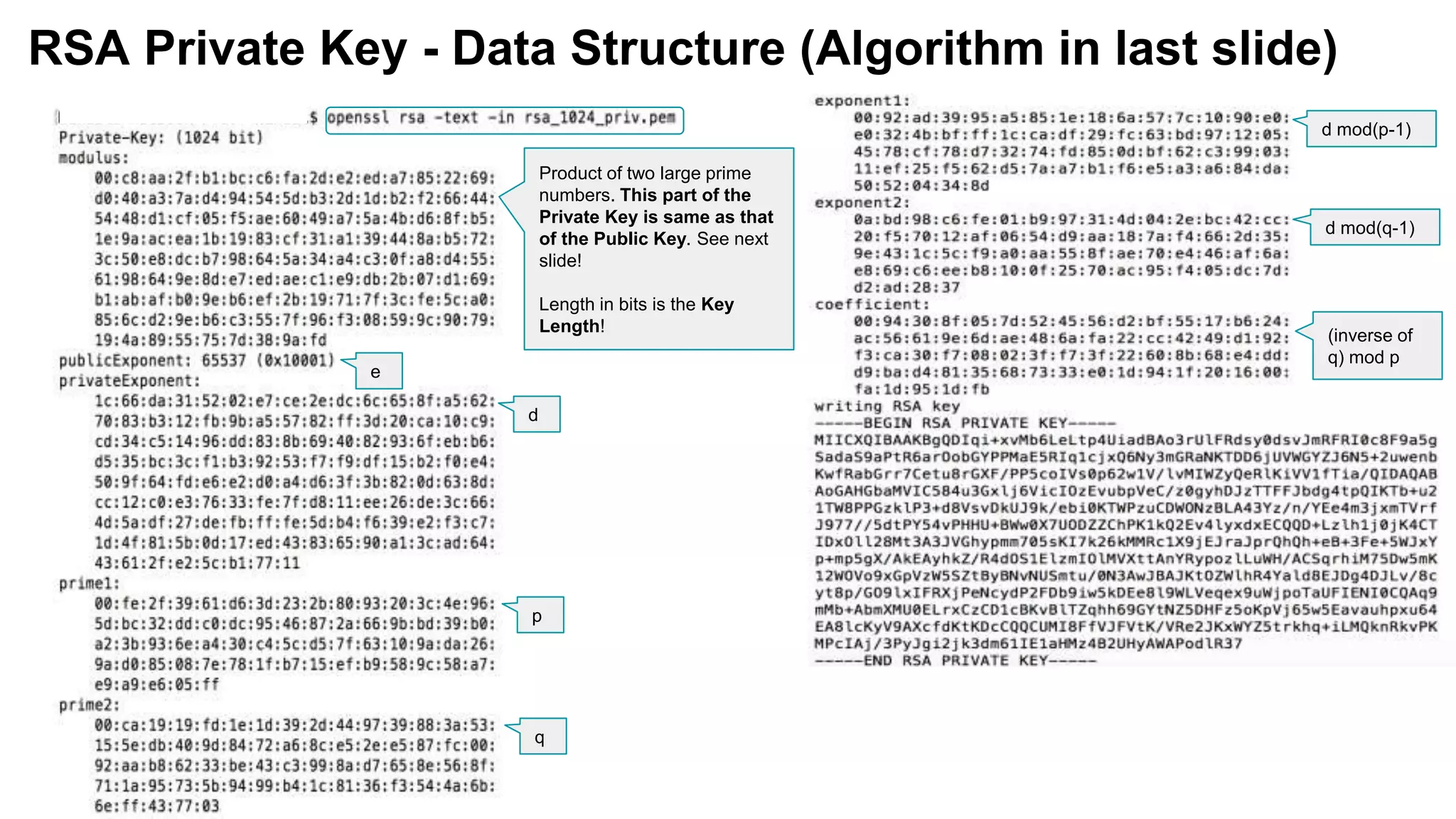 RSA Private Key - Data Structure (Algorithm in last slide)
Product of two large prime
numbers. This part of the
Private Key is same as that
of the Public Key. See next
slide!
Length in bits is the Key
Length!
e
d
p
q
d mod(p-1)
d mod(q-1)
(inverse of
q) mod p
 