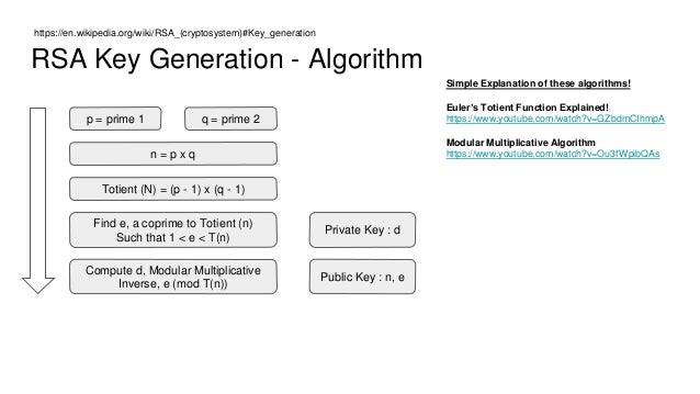 Key Generation Algorithm In C#