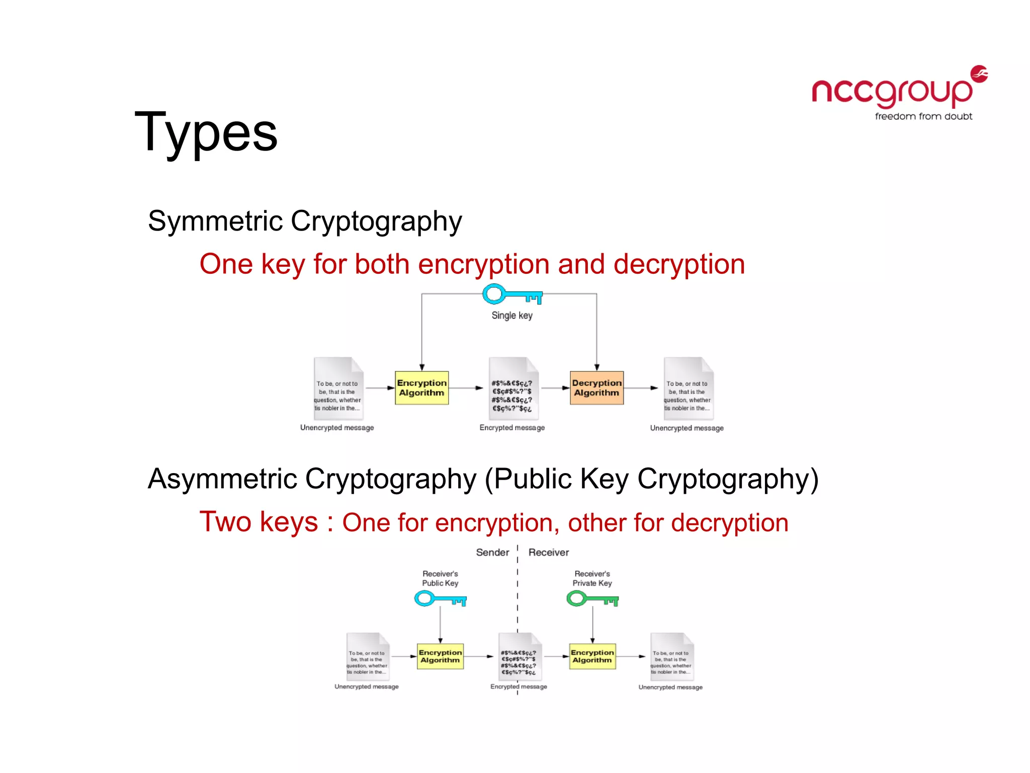Cryptography101 | PDF